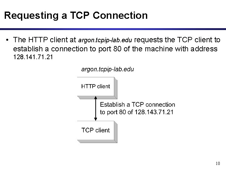 Requesting a TCP Connection • The HTTP client at argon. tcpip-lab. edu requests the