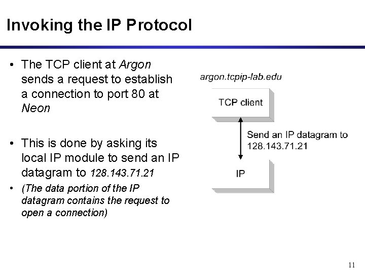 Invoking the IP Protocol • The TCP client at Argon sends a request to