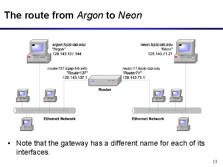 The route from Argon to Neon • Note that the gateway has a different