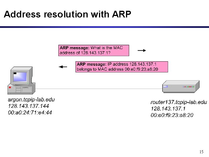 Address resolution with ARP 15 