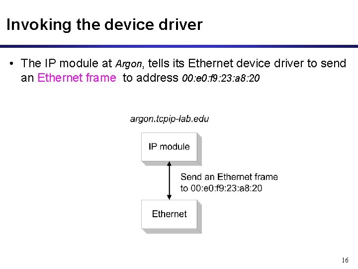 Invoking the device driver • The IP module at Argon, tells its Ethernet device