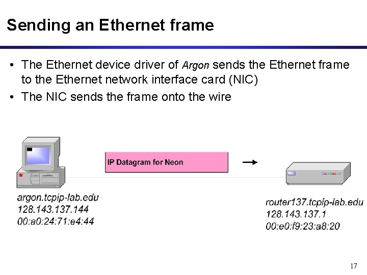 Sending an Ethernet frame • The Ethernet device driver of Argon sends the Ethernet
