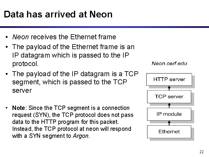 Data has arrived at Neon • Neon receives the Ethernet frame • The payload