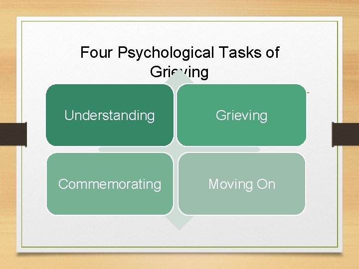Four Psychological Tasks of Grieving Understanding Grieving Commemorating Moving On 