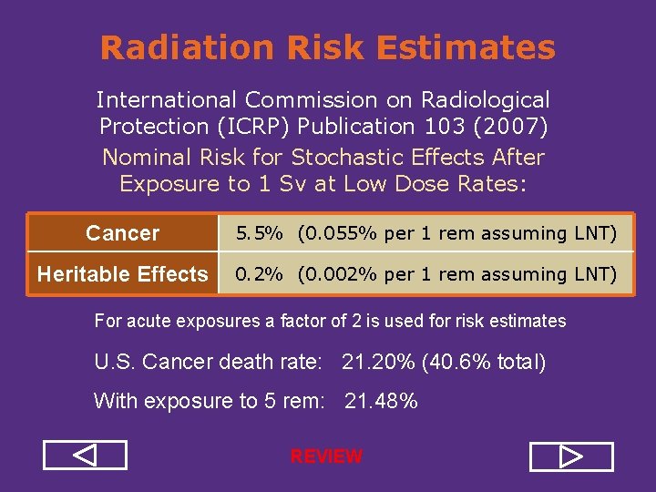 Radiation Risk Estimates International Commission on Radiological Protection (ICRP) Publication 103 (2007) Nominal Risk