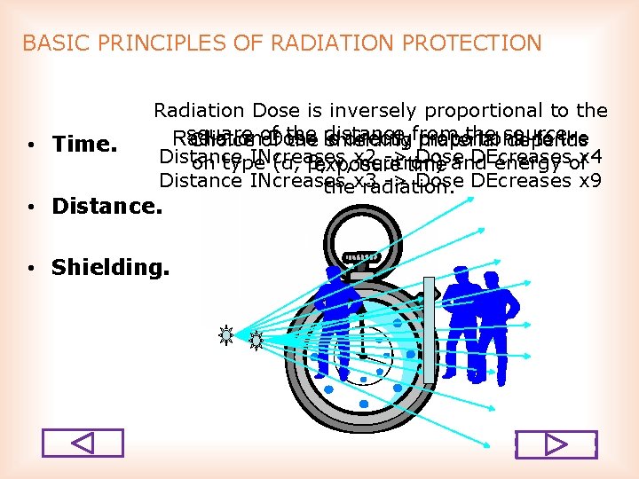 BASIC PRINCIPLES OF RADIATION PROTECTION • Time. Radiation Dose is inversely proportional to the