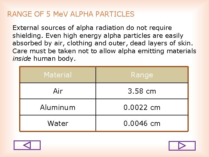 RANGE OF 5 Me. V ALPHA PARTICLES External sources of alpha radiation do not