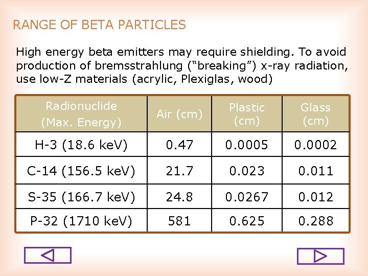 RANGE OF BETA PARTICLES High energy beta emitters may require shielding. To avoid production