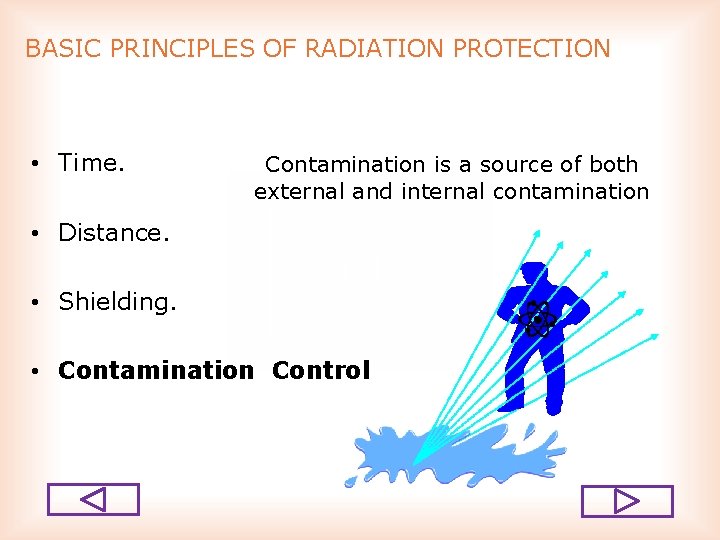 BASIC PRINCIPLES OF RADIATION PROTECTION • Time. Contamination is a source of both external