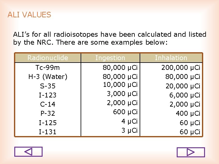 ALI VALUES ALI’s for all radioisotopes have been calculated and listed by the NRC.