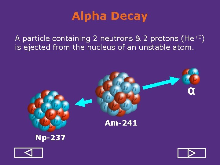 Alpha Decay A particle containing 2 neutrons & 2 protons (He+2) is ejected from