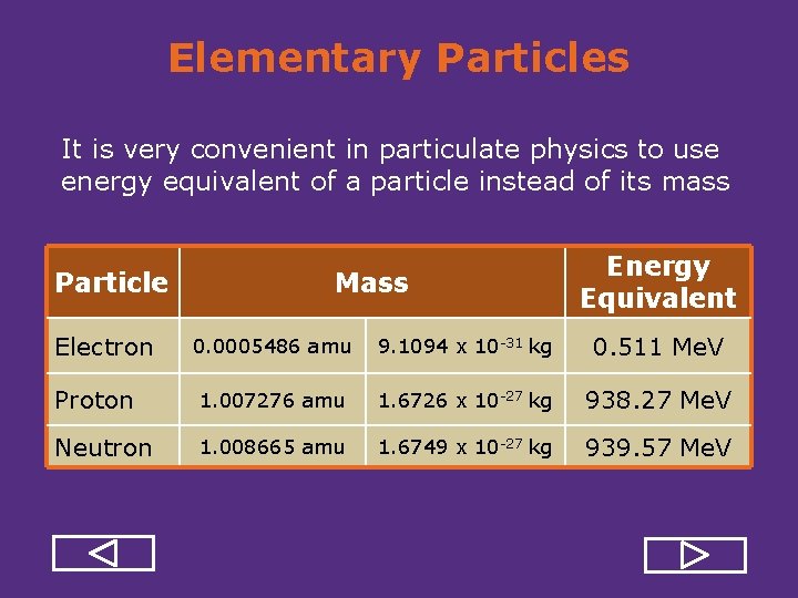 Elementary Particles It is very convenient in particulate physics to use energy equivalent of