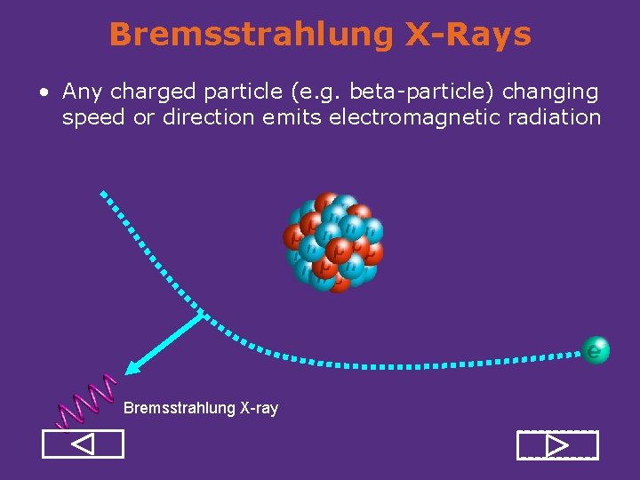 Bremsstrahlung X-Rays • Any charged particle (e. g. beta particle) changing speed or direction