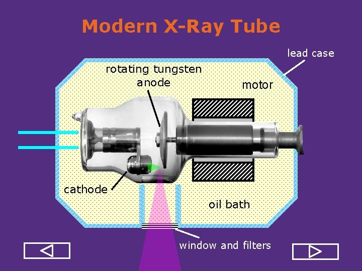 Modern X-Ray Tube lead case rotating tungsten anode motor cathode oil bath window and
