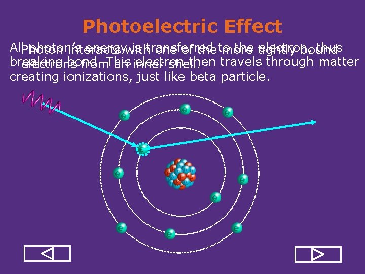 Photoelectric Effect All. Photon photon’s energywith is transferred the tightly electron, thus interacts one