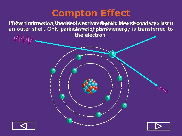 Compton Effect Photon interact with one ofelectron the less there’s tightly bound electrons less