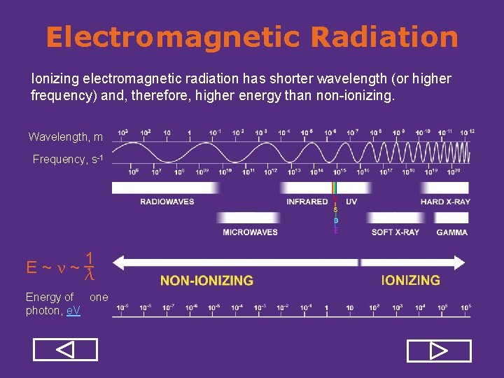 Electromagnetic Radiation Ionizing electromagnetic radiation has shorter wavelength (or higher frequency) and, therefore, higher