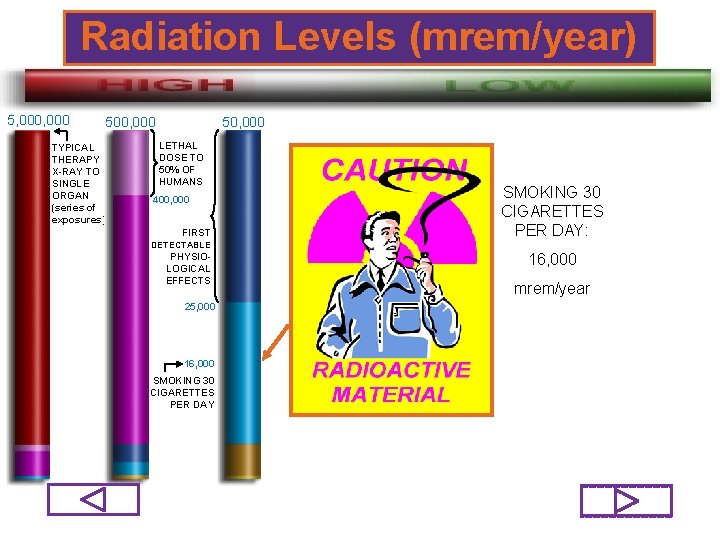 Radiation Levels (mrem/year) 5, 000 50, 000 500, 000 TYPICAL THERAPY X-RAY TO SINGLE