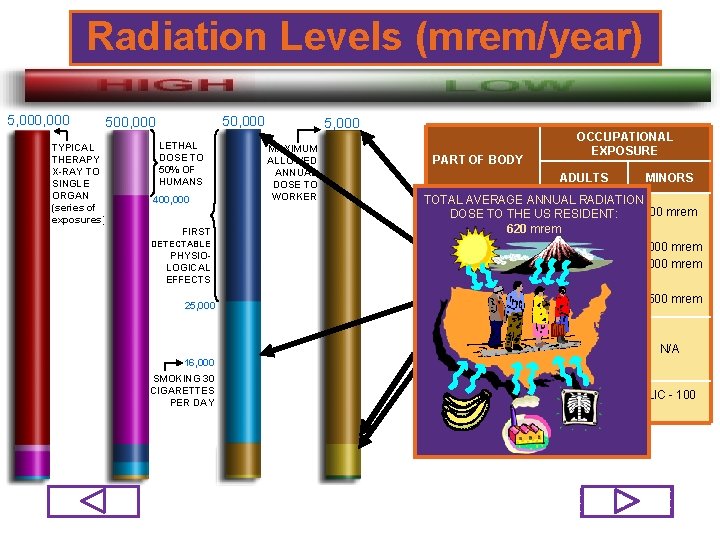 Radiation Levels (mrem/year) 5, 000 50, 000 500, 000 TYPICAL THERAPY X-RAY TO SINGLE