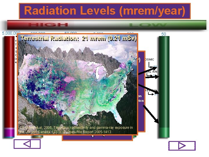 Radiation Levels (mrem/year) 5, 000 50, 000 500 5, 000 50 Terrestrial Radiation: 21