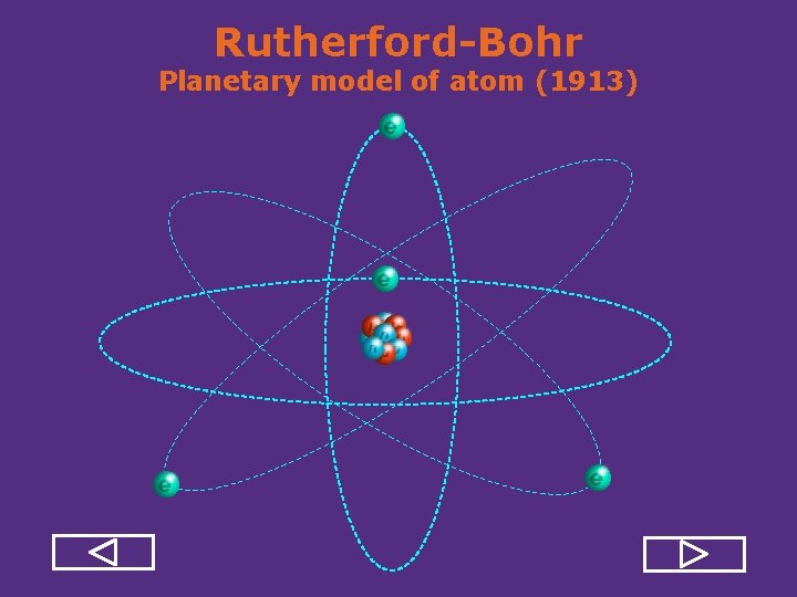 Rutherford-Bohr Planetary model of atom (1913) 