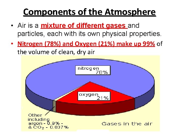 Components of the Atmosphere • Air is a mixture of different gases and particles,