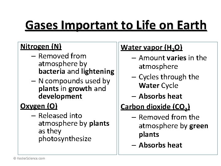 Gases Important to Life on Earth Nitrogen (N) Water vapor (H 2 O) –