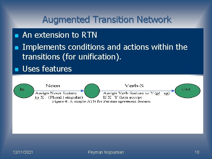 Augmented Transition Network n n n An extension to RTN Implements conditions and actions Augmented Transition Network n n n An extension to RTN Implements conditions and actions