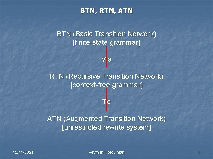 BTN, RTN, ATN BTN (Basic Transition Network) [finite-state grammar] Via RTN (Recursive Transition Network)