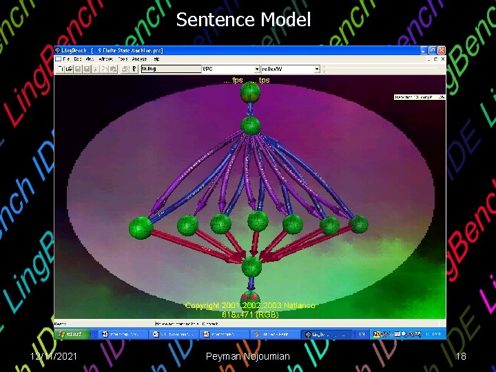 Sentence Model 12/11/2021 Peyman Nojoumian 18 Sentence Model 12/11/2021 Peyman Nojoumian 18