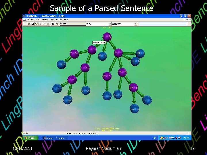 Sample of a Parsed Sentence 12/11/2021 Peyman Nojoumian 19 Sample of a Parsed Sentence 12/11/2021 Peyman Nojoumian 19