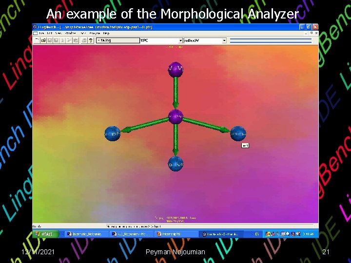 An example of the Morphological Analyzer 12/11/2021 Peyman Nojoumian 21 An example of the Morphological Analyzer 12/11/2021 Peyman Nojoumian 21