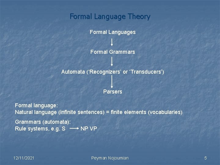Formal Language Theory Formal Languages Formal Grammars Automata (‘Recognizers’ or ‘Transducers’) Parsers Formal language: Formal Language Theory Formal Languages Formal Grammars Automata (‘Recognizers’ or ‘Transducers’) Parsers Formal language: