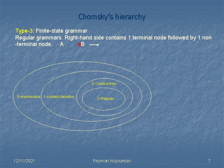 Chomsky’s hierarchy Type-3: Finite-state grammar Regular grammars. Right-hand side contains 1 terminal node followed Chomsky’s hierarchy Type-3: Finite-state grammar Regular grammars. Right-hand side contains 1 terminal node followed