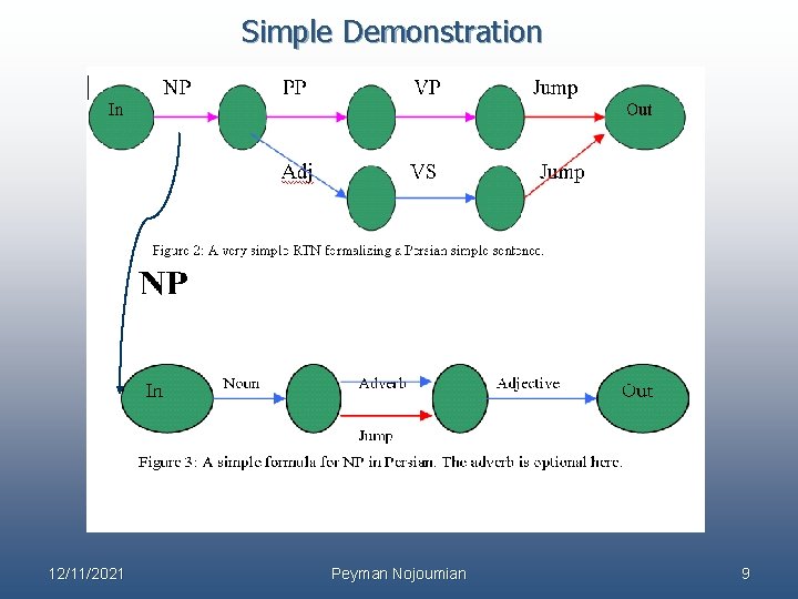 Simple Demonstration 12/11/2021 Peyman Nojoumian 9 Simple Demonstration 12/11/2021 Peyman Nojoumian 9