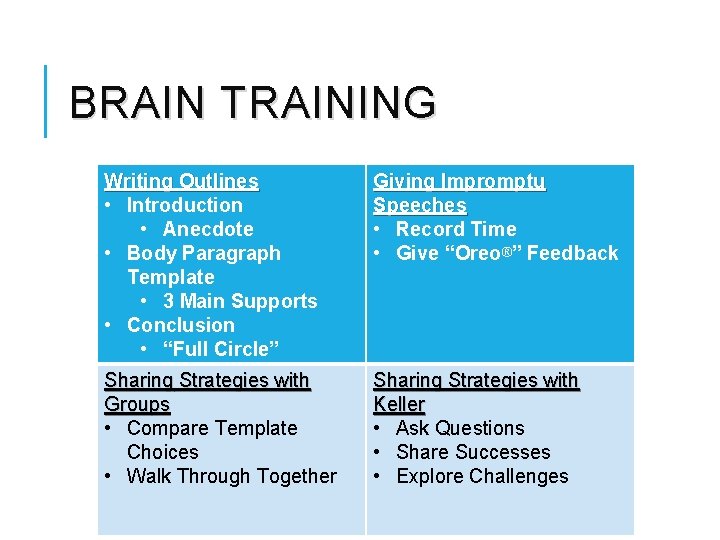 BRAIN TRAINING Writing Outlines • Introduction • Anecdote • Body Paragraph Template • 3