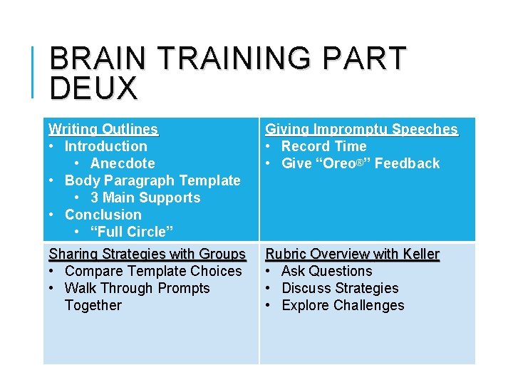 BRAIN TRAINING PART DEUX Writing Outlines • Introduction • Anecdote • Body Paragraph Template