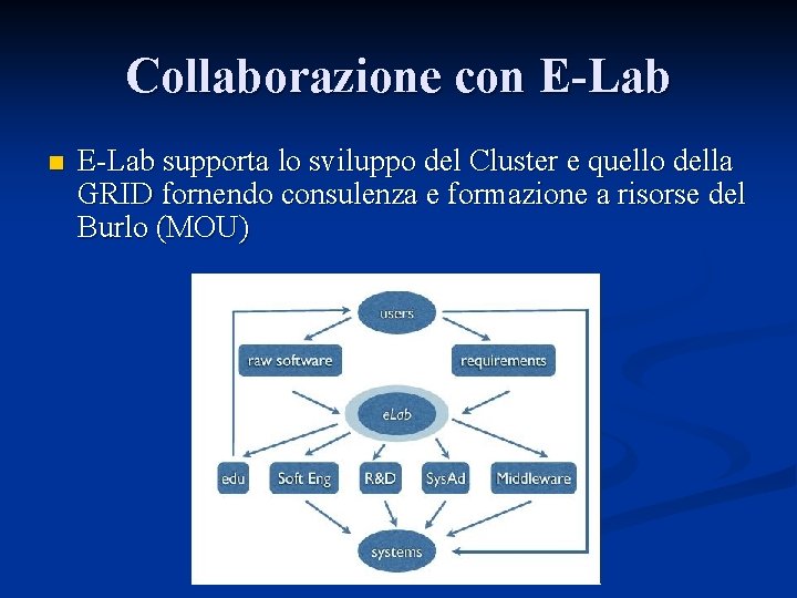 Collaborazione con E-Lab supporta lo sviluppo del Cluster e quello della GRID fornendo consulenza
