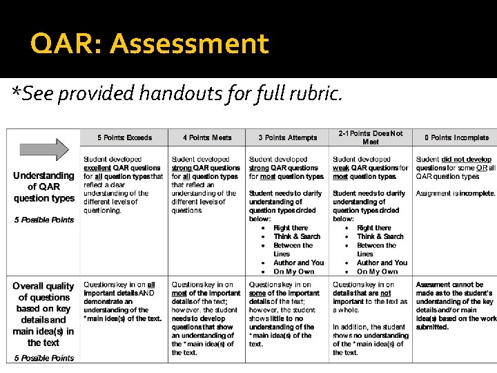 QAR: Assessment *See provided handouts for full rubric. QAR: Assessment *See provided handouts for full rubric.