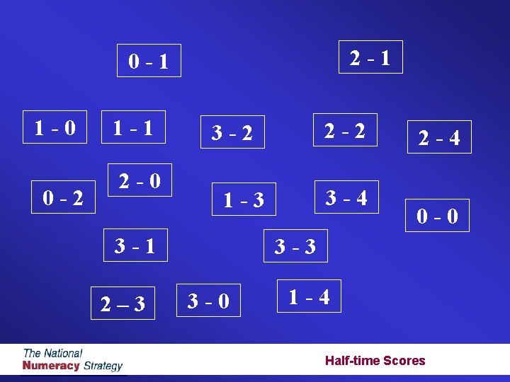 2 -1 0 -1 1 -0 0 -2 1 -1 2 -0 3 -4