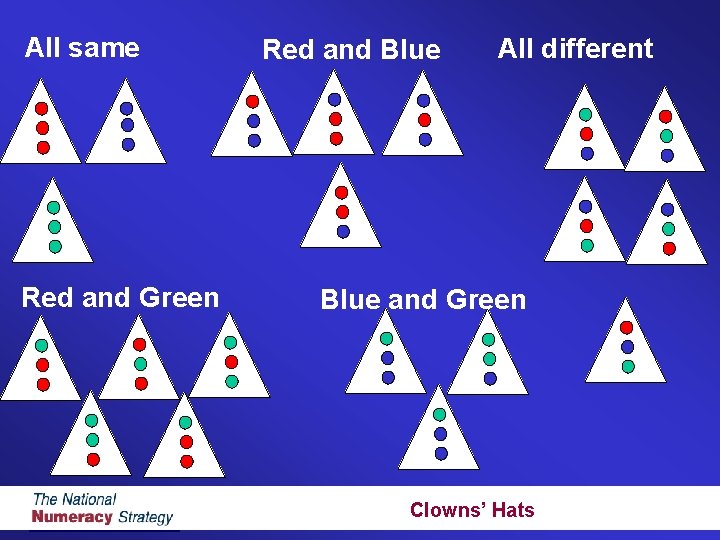 All same Red and Green Red and Blue All different Blue and Green Half-time