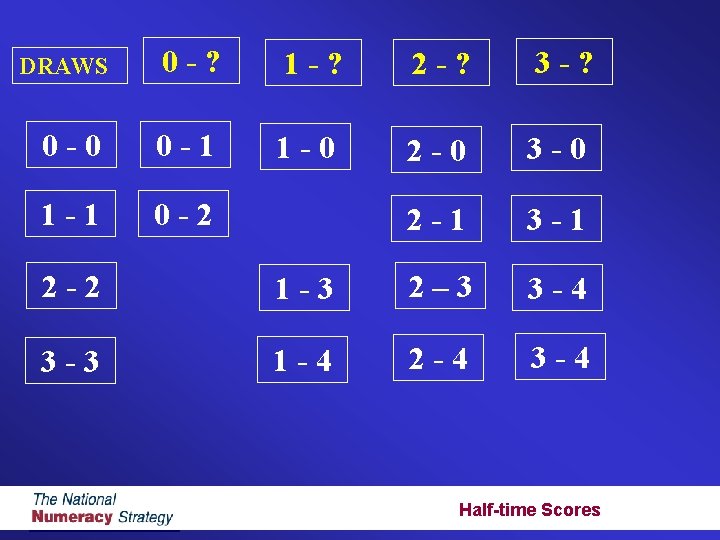 0 -? 1 -? 2 -? 3 -? 0 -0 0 -1 1 -0