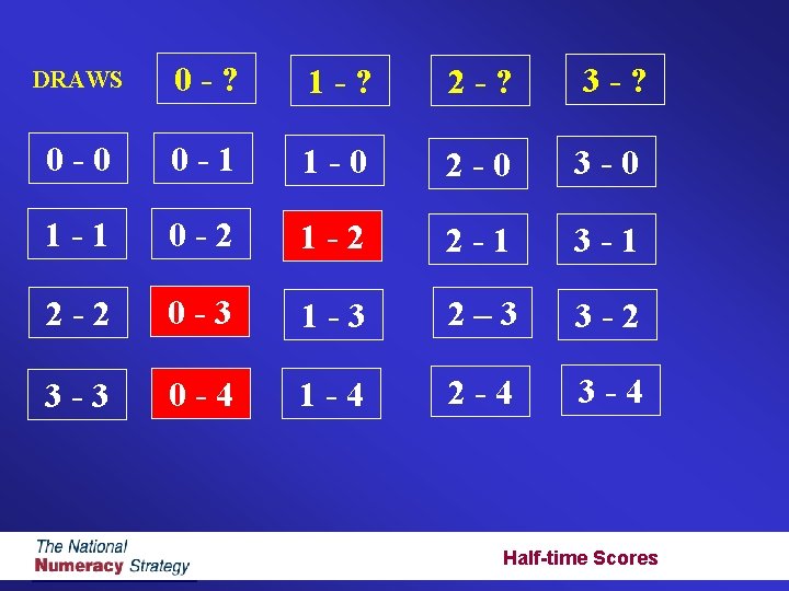 DRAWS 0 -? 1 -? 2 -? 3 -? 0 -0 0 -1 1