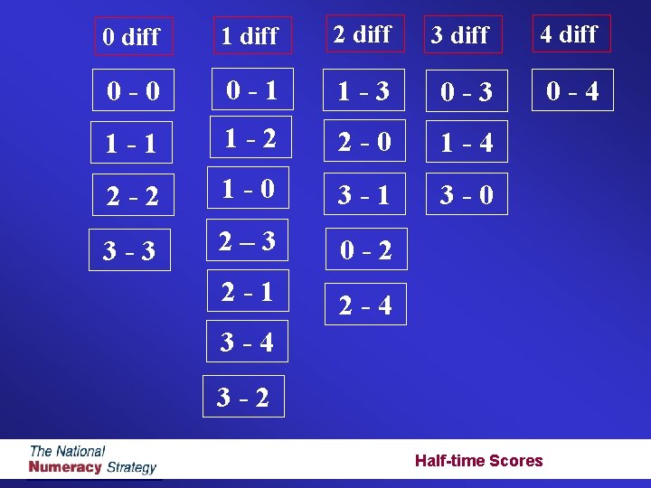 0 diff 1 diff 2 diff 3 diff 4 diff 0 -0 0 -1