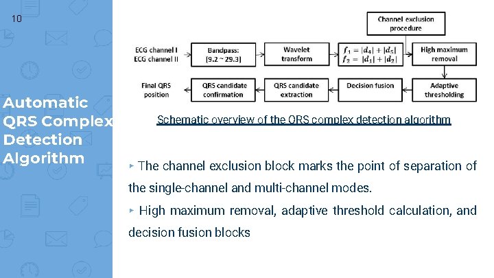 10 Automatic Schematic overview of the QRS complex detection algorithm QRS Complex Detection Algorithm