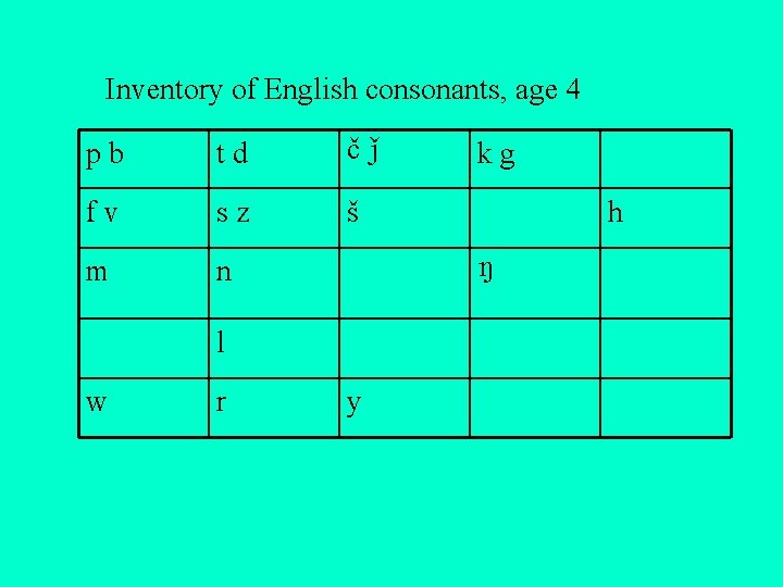 Inventory of English consonants, age 4 pb td č fv sz š m n