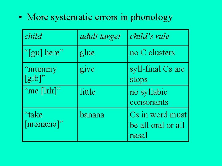  • More systematic errors in phonology child adult target child’s rule “[gu] here”