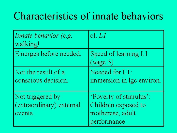 Characteristics of innate behaviors Innate behavior (e. g. walking) Emerges before needed. Not the