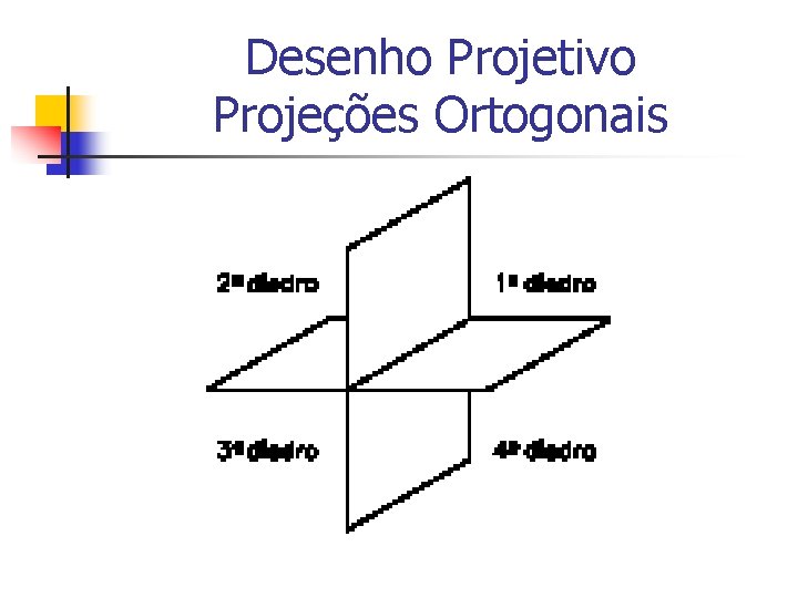 Desenho Projetivo Projeções Ortogonais 