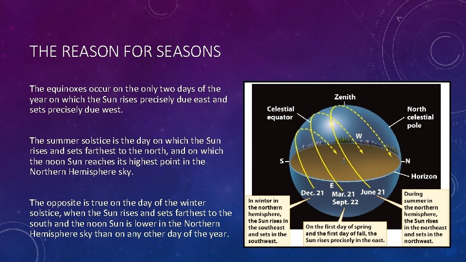 THE REASON FOR SEASONS The equinoxes occur on the only two days of the